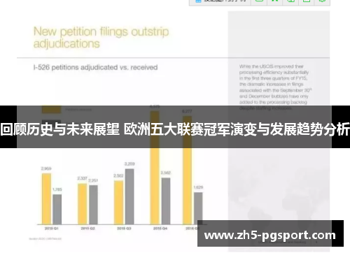 回顾历史与未来展望 欧洲五大联赛冠军演变与发展趋势分析