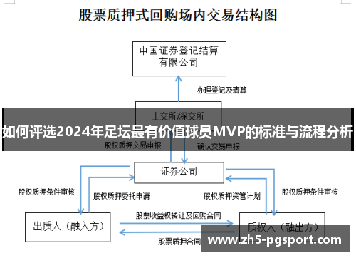 如何评选2024年足坛最有价值球员MVP的标准与流程分析