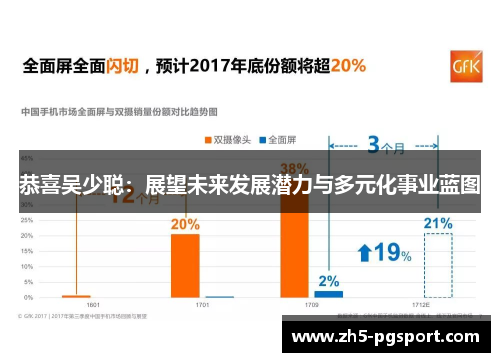 恭喜吴少聪：展望未来发展潜力与多元化事业蓝图