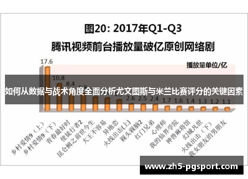 如何从数据与战术角度全面分析尤文图斯与米兰比赛评分的关键因素