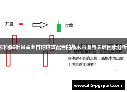 如何解析吕孟洲首球进攻配合的战术意图与关键因素分析