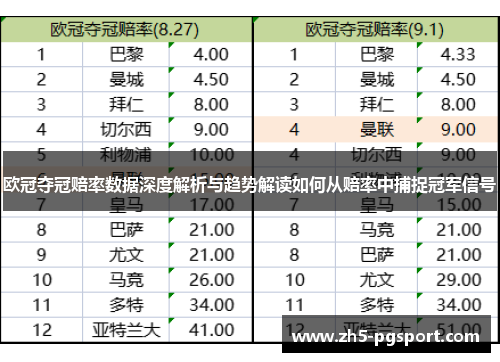 欧冠夺冠赔率数据深度解析与趋势解读如何从赔率中捕捉冠军信号