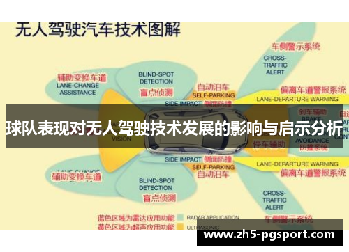 球队表现对无人驾驶技术发展的影响与启示分析