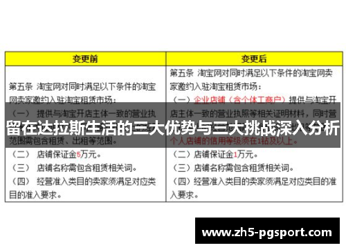 留在达拉斯生活的三大优势与三大挑战深入分析