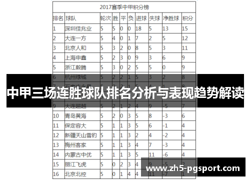 中甲三场连胜球队排名分析与表现趋势解读