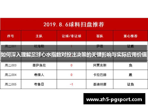 如何深入理解足球心水指数对投注决策的关键影响与实际应用价值