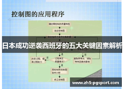 日本成功逆袭西班牙的五大关键因素解析