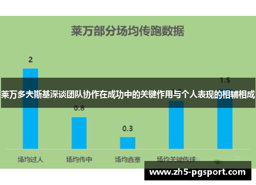莱万多夫斯基深谈团队协作在成功中的关键作用与个人表现的相辅相成
