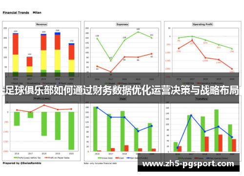 足球俱乐部如何通过财务数据优化运营决策与战略布局