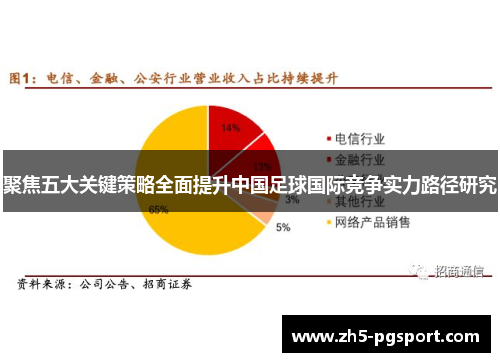 聚焦五大关键策略全面提升中国足球国际竞争实力路径研究 聚焦五大关键策略全面提升中国足球国际竞争实力路径研究