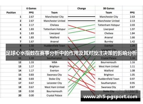 足球心水指数在赛事分析中的作用及其对投注决策的影响分析 足球心水指数在赛事分析中的作用及其对投注决策的影响分析