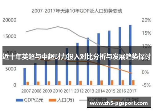 近十年英超与中超财力投入对比分析与发展趋势探讨 近十年英超与中超财力投入对比分析与发展趋势探讨