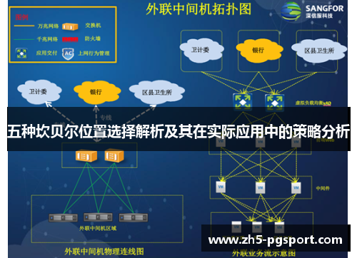 五种坎贝尔位置选择解析及其在实际应用中的策略分析 五种坎贝尔位置选择解析及其在实际应用中的策略分析