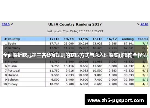 全面解析欧冠第三名参赛规则的获取方式与深入理解实践指南全程法 全面解析欧冠第三名参赛规则的获取方式与深入理解实践指南全程法