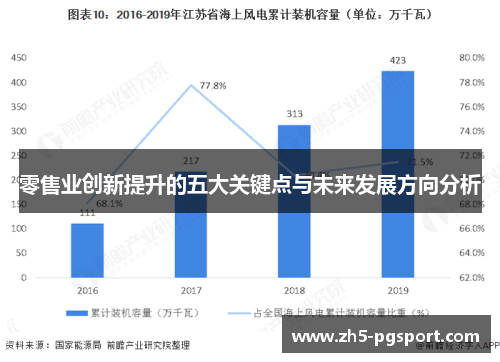 零售业创新提升的五大关键点与未来发展方向分析