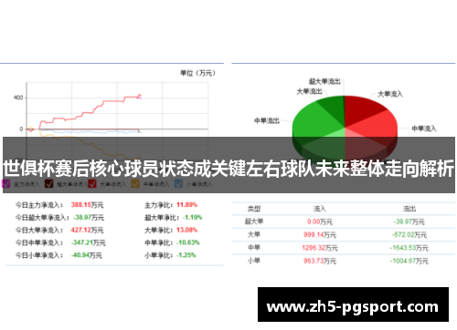 世俱杯赛后核心球员状态成关键左右球队未来整体走向解析
