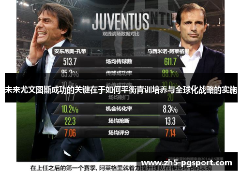 未来尤文图斯成功的关键在于如何平衡青训培养与全球化战略的实施