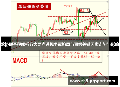 欧协联赛程解析五大要点透视争冠格局与晋级关键因素走势与影响