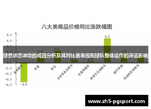 球员状态波动的成因分析及其对比赛表现和球队整体运作的深远影响